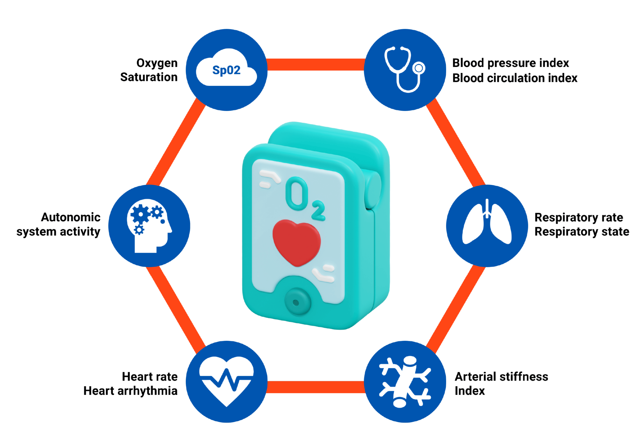 Algorithm library - Libcardio - Sensoria Analytics