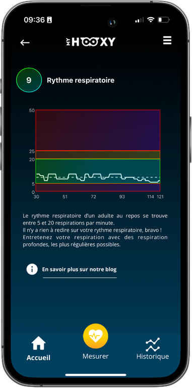 Fréquence respiratoire